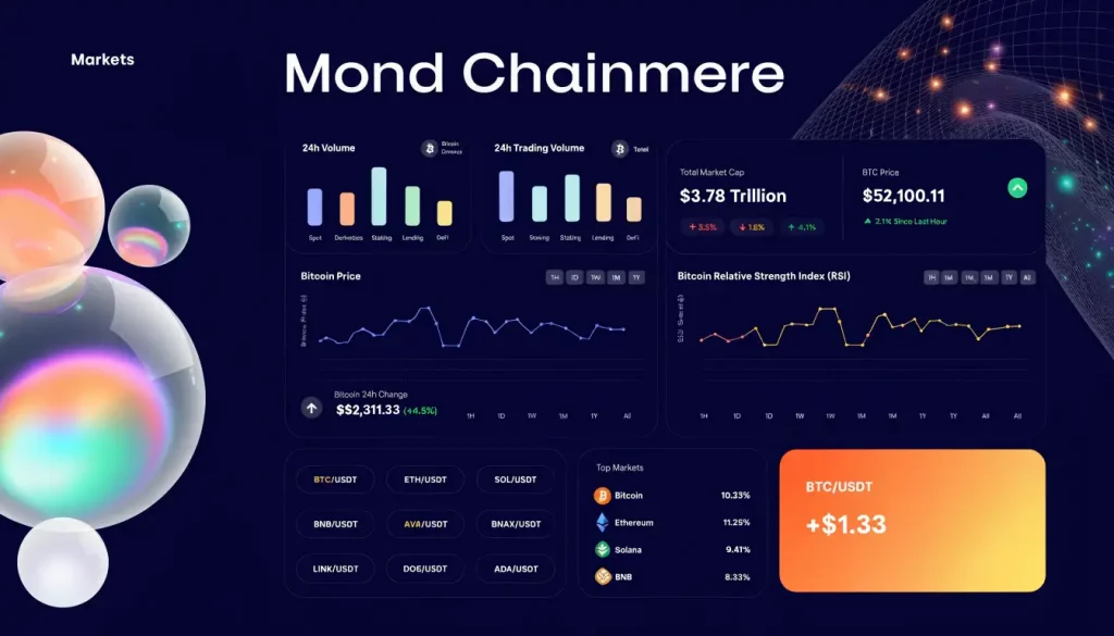 Mond Chainmere