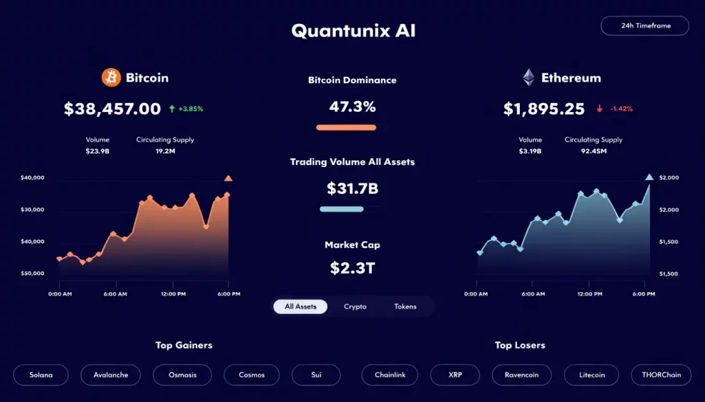 quantunix-ai